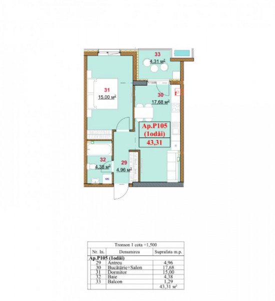 Apartament în rate de la dezvoltator! Durlești Residence, 1 cameră, 43,31 mp.