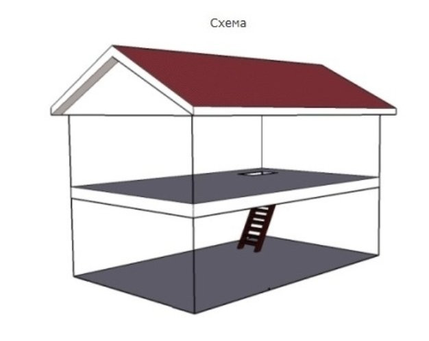 Garaj în 2 nivele, Botanica, Str. Grenoble.